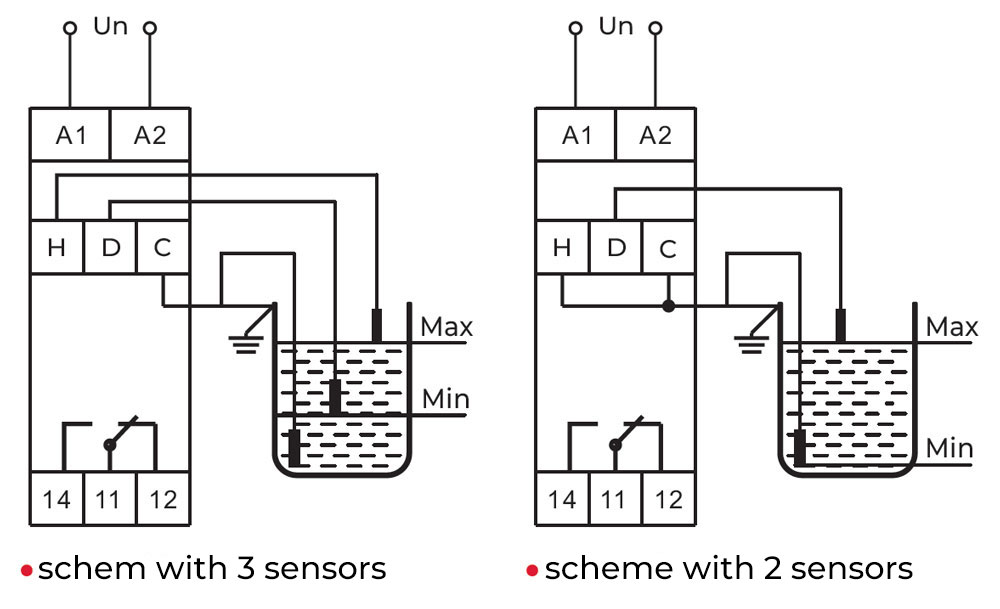 Liquid level control relay e.control.l01 and Liquid level switch sensor e.control.l02